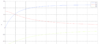 Solución sistema algebrizado.