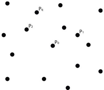 Distribución arbitraria de p₀ y sus vecinos.