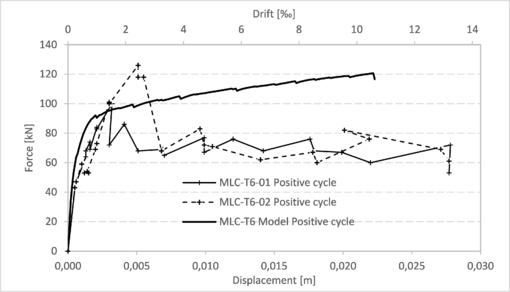 Campbell 2019a 1991 test-image15.png
