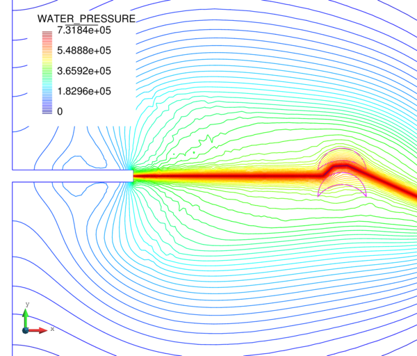 Pressure with obstacle 3.