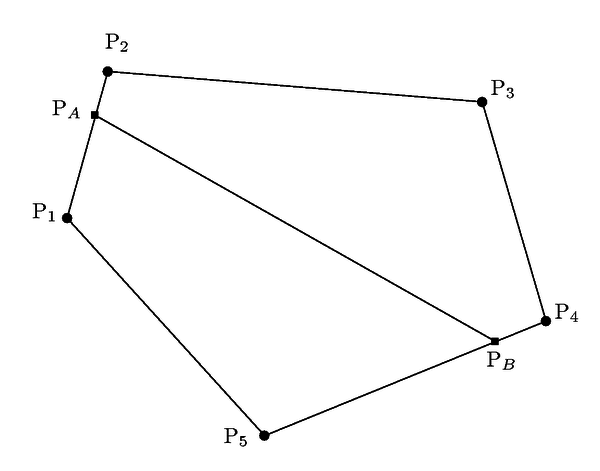 Polígono convexo del conjunto de puntos.