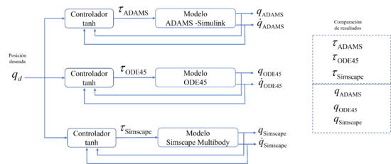 Compara lazo cerrado.png