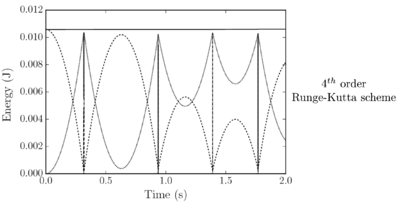 Draft Samper 552093892-test-Ch5Fig30b.png