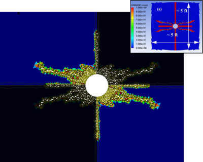 Crack simulation with FEM-DEM model. Depth 5000 ft. FEM results in box from [21