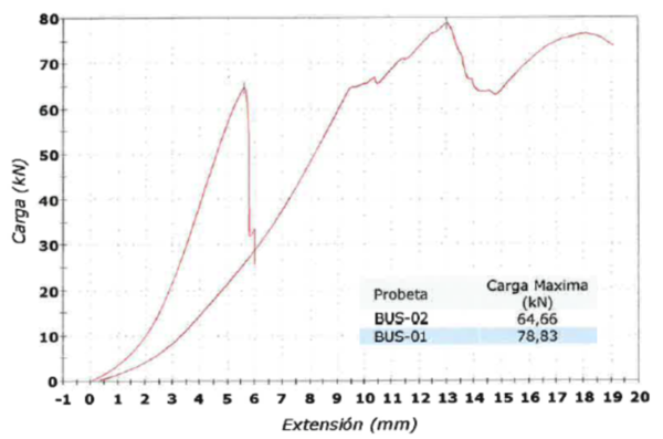 Garcia-Arrieta et al 2018a-image26.png