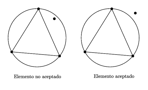Criterio de aceptación de un elemento según el esquema de       Delaunay.