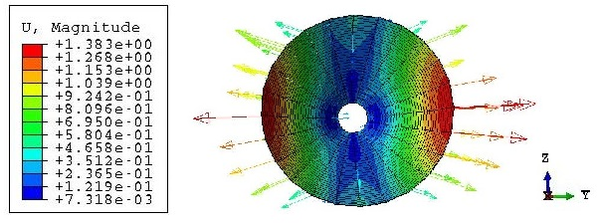 Symmetric single-tubed beam. Displacements at midspan after inflation