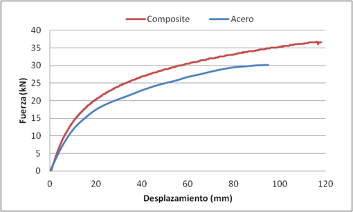 Draft Compuestos 892630003-image13.png