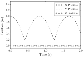 Position of the centre of the DE.