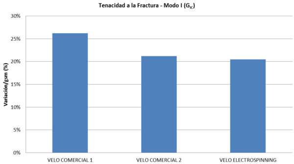 Gayoso et al 2019a-image21-c.png