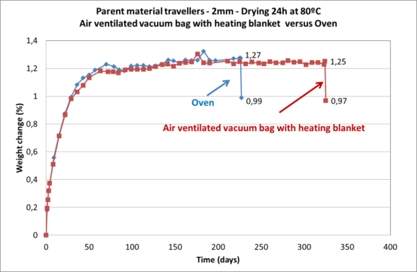 Nieto-Leon et al 2019a-image18.png