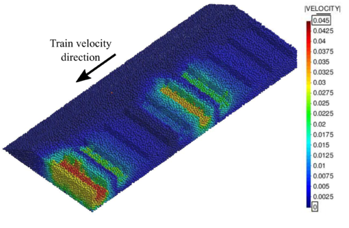 Velocity of the ballast stones for the case of a compacted ballast railway track at time t = 0.52 \hbox s (results in \hboxm/s).