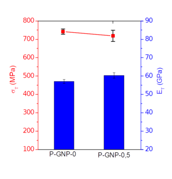 Garcia-Martinez et al 2019a 5337 garcia fig4.png