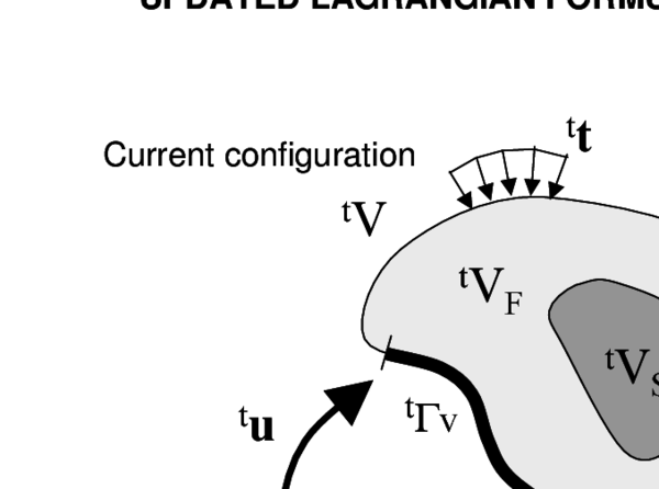 Updated lagrangian description for a continuum containing a fluid and   a solid domain