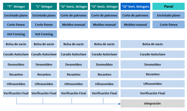 Draft Compuestos 729682663-image10.png