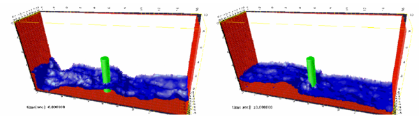 Evolution of a water column within a prismatic container including a  vertical cylinder