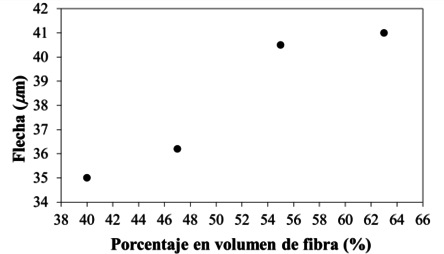 Esnaola et al 2018a-image12.png