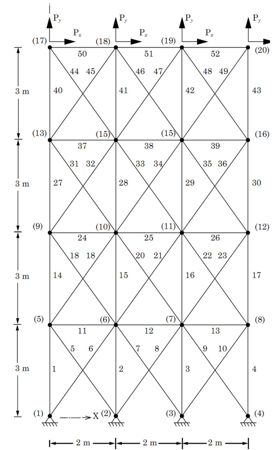 Modified simulated annealing algorithm for optimal design of steel ...