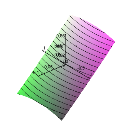 ndiv = 10