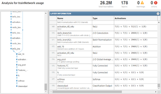 Figure 7: Modified ResNet50 Architecture