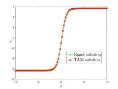 Graphical representation between exact and q-HATM solutions at τ=0.01.