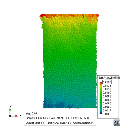 Displacement field at step = 0.02 and step = 0.14 for the 100 MPa confinement triaxial test.