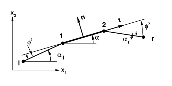Patch of elements used for the evaluation of the curvature.