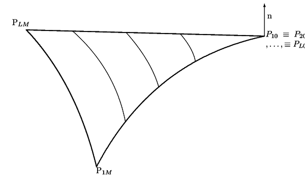 Cuando el lado de una superficie NURBS degenera a un       punto, el cálculo de la normal no puede realizarse mediante las       derivadas.