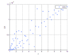 Error relativo entre X₂ y G₂.