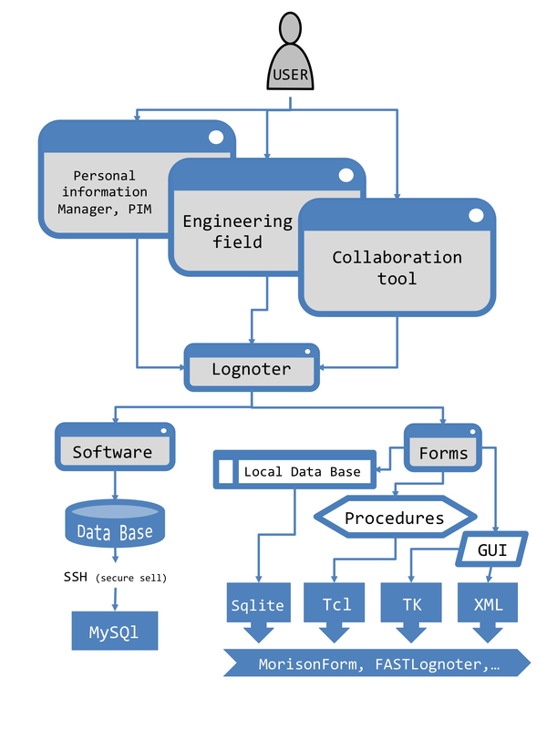 Scheme showing the general approach of the software application.
