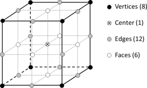 Octree positions of an octree cell. The cell is represented by the black lines.