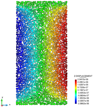 Horizontal displacement before failure