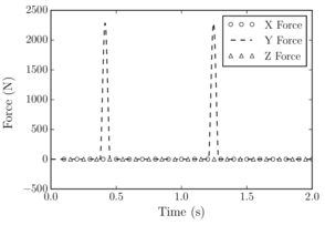 Force exerted by the FEs to the DE.