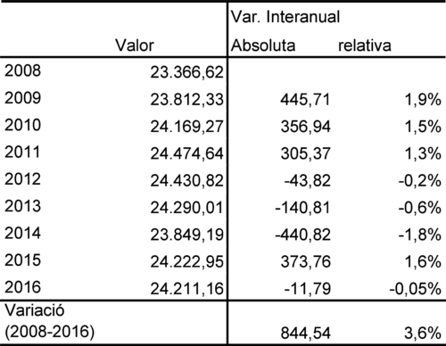 Ginesta 2018b-image11.png