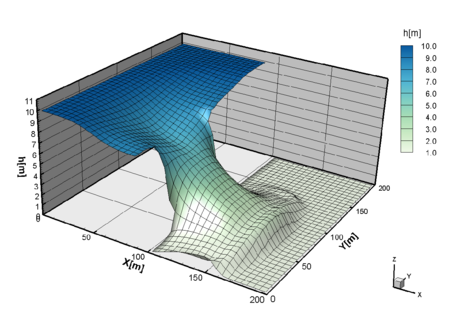Visão tridimensional da superfície livre em 7.1 segundos após a abertura da comporta com hr/hₗ=0.00002