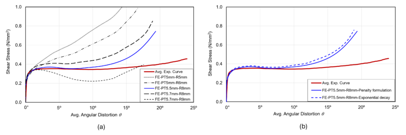 Draft Sosa 517862618 9640 Figure-4.png