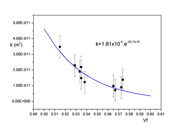 Harismendy et al 2018b-image10-c.png