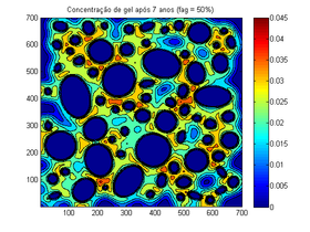 Mudança da concentração após 7 anos