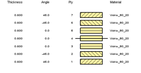Iriarte et al 2018a-image19-c.png