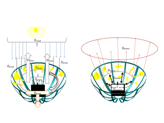 Review GONZALEZ-AVILES 2018a 3046 figursa 027.png