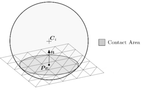 A spherical particle colliding several FE
