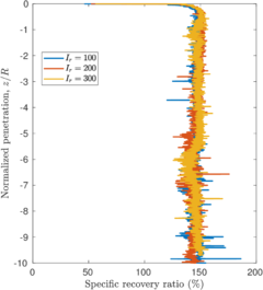 Draft Content 325409517-monograph-RigidityIndex Recovery.png