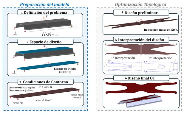 Draft Olaziregi Cuevas 140119553 4679 Figura03.jpg