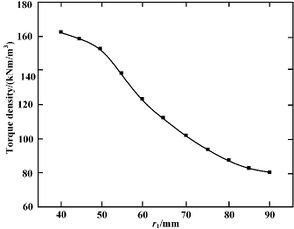 Draft Wang 148112157-image27-c.jpeg