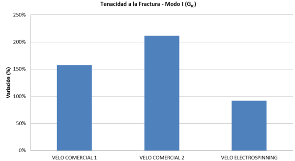 Gayoso et al 2019a-image18-c.png