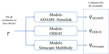 Comparación lazo abierto.png