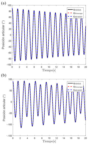 Simulación en lazo abierto con amortiguamiento viscoso.jpg