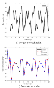 Simulación en lazo abierto usando la entrada TA3.png