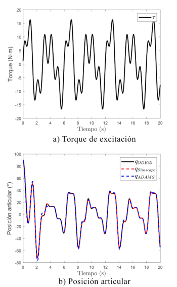 Simulación en lazo abierto usando la entrada TA3.png