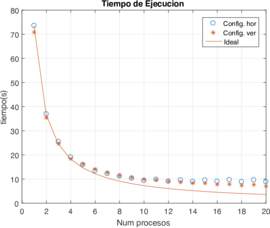 Review 872701252065-Fig03 Ex1 tp h vs v.png
